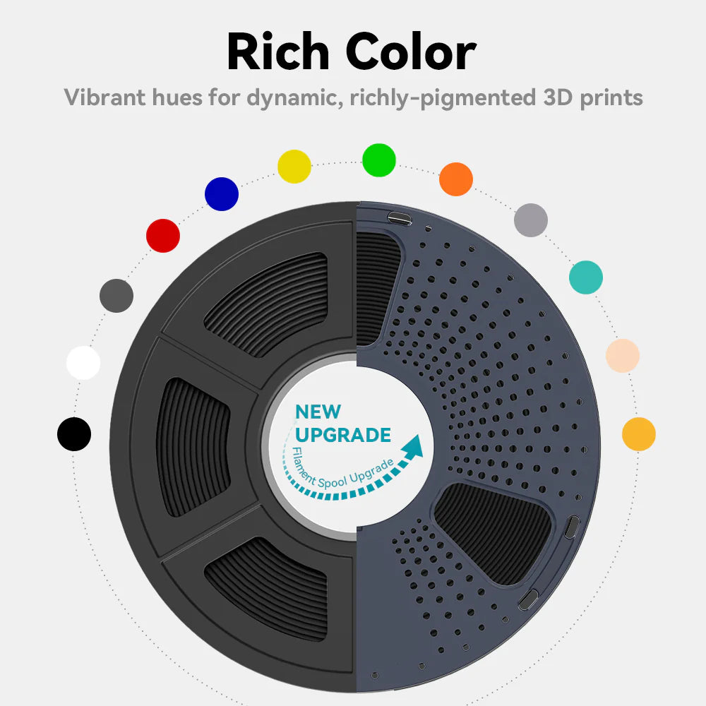 [MOQ 2 Sets] PLA, PLA+, PLA Meta, PLA Matte, 1KG*3Rolls Filament Bundle