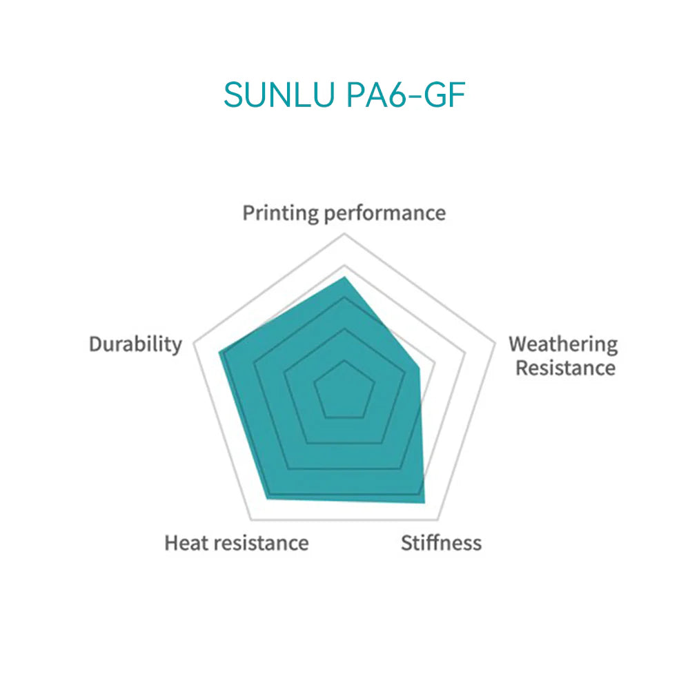 Nylon-6 Glass Fiber (PA6-GF) 3D Printer Filament 1KG